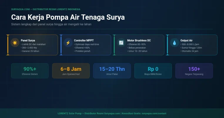 cara kerja pressure switch otomatis - panduan teknis