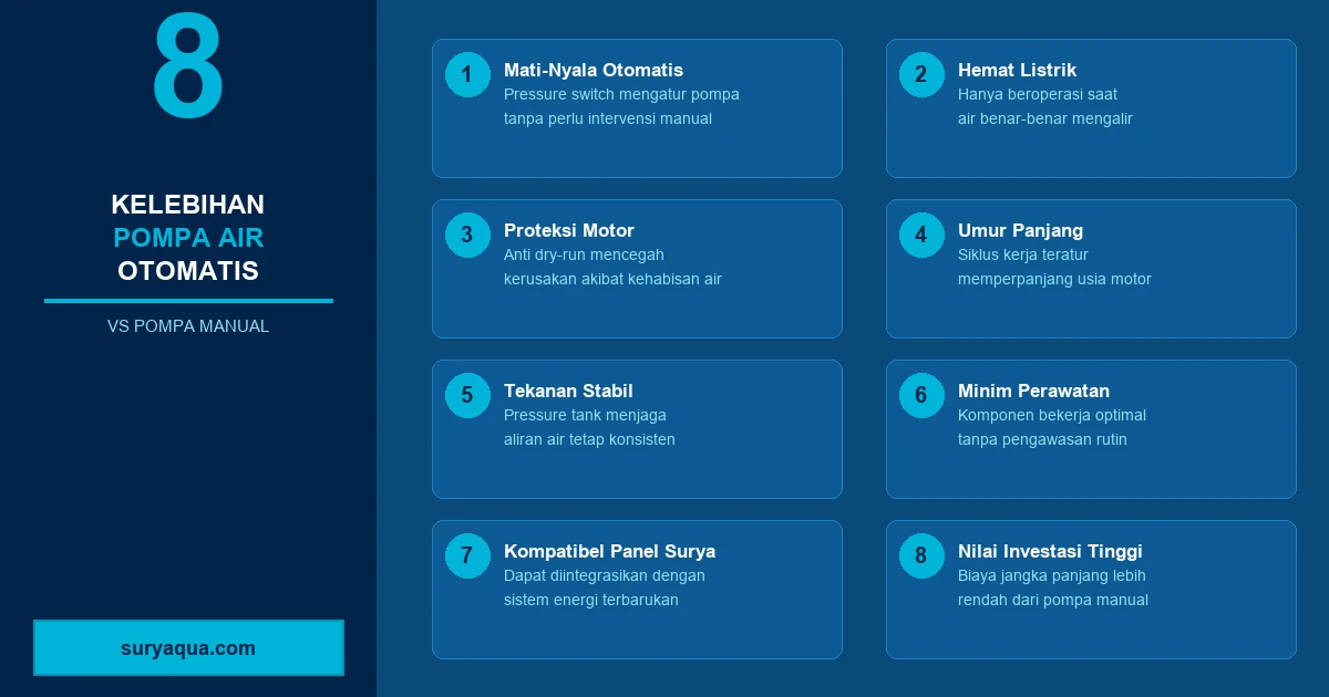 kelebihan pompa air otomatis dibanding pompa manual