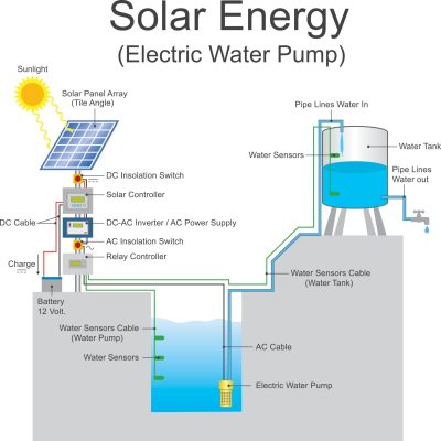 solar 